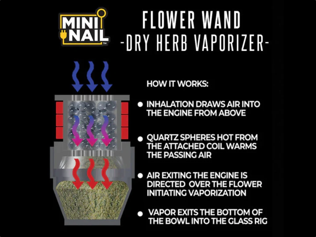 MiniNail Flower Wand Dry Herb Vaporizer Kit